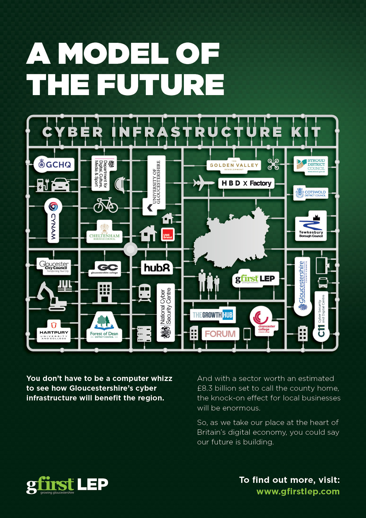 GFirst LEP's cyber infrastructure advert, featuring local companies contributing to Gloucestershire's cyber economy in a model sprue layout